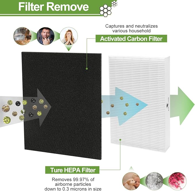 Smilyan 9 Pack Hpa300 HEPA Replacement Filter R - Image 3