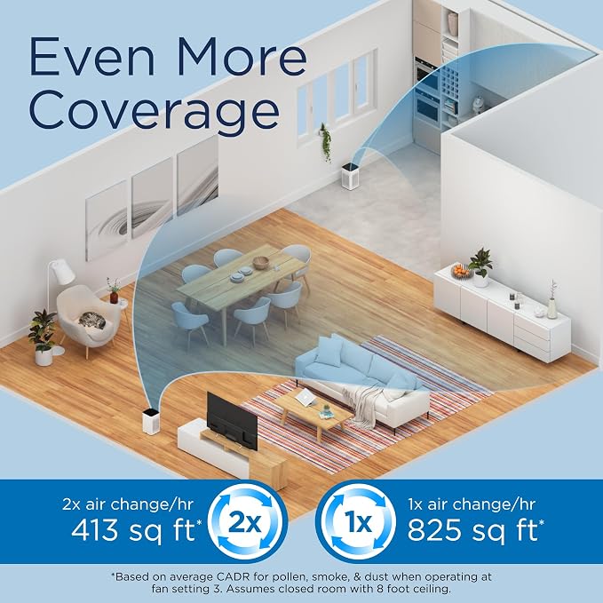 Medify MA-25 Air Purifier with True HEPA H13 Filter | 825 ft² Coverage in 1hr - Image 3