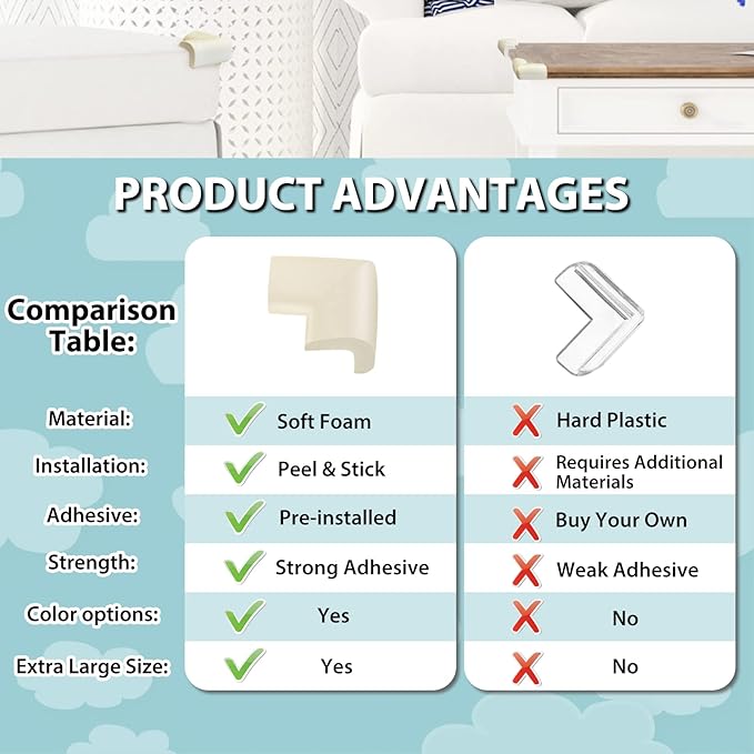 12 Pack Corner Protector Baby Proofing Edge and Corner Guards, Soft Safety - Image 4