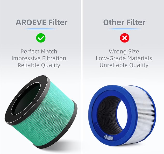 AROEVE MK01 & MK06 Air Filter Replacement 4-in-1 Air Filter - Image 8