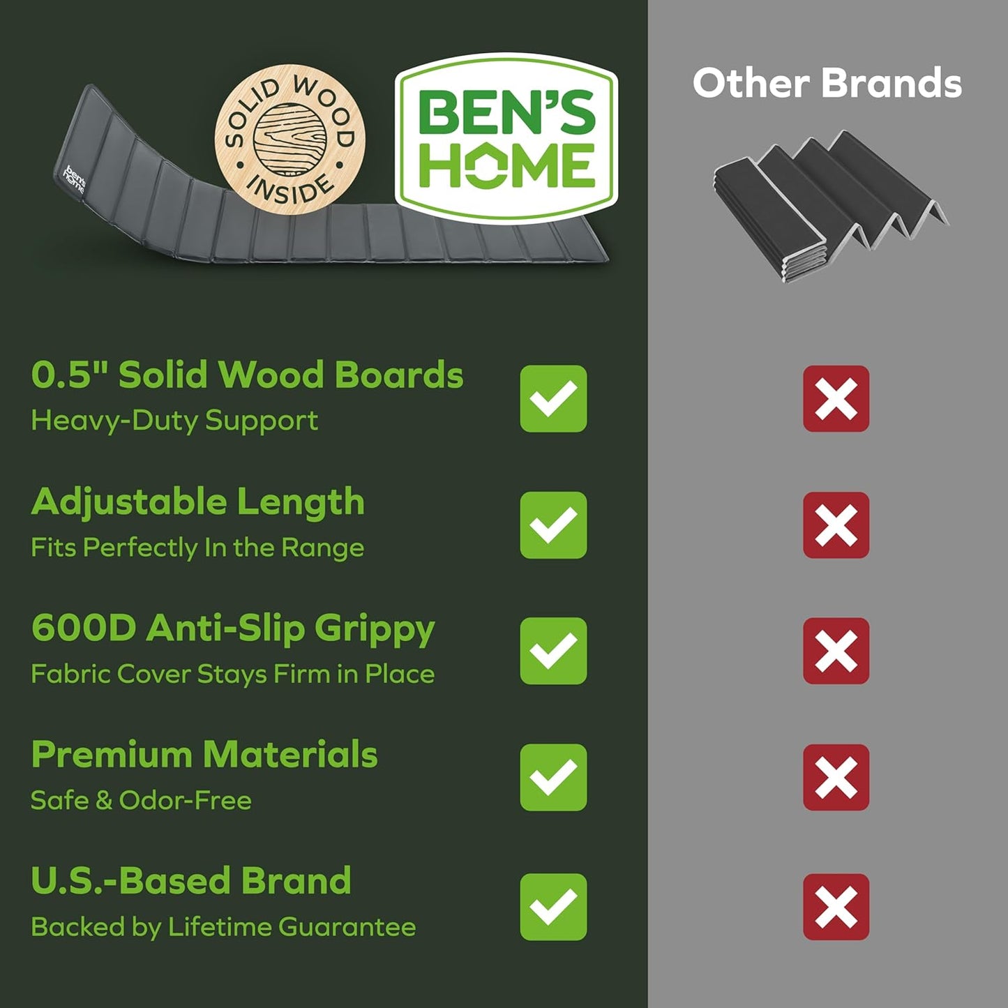 BEN'SHOME® Couch Cushion Support Board for Sagging Sofas - Stop Sinking Into Your Couch | 0.5" Thick Solid Wood, 400 LBS | Fits 58–67" x 19.7" | Anti-Slip, Lifetime Replacement