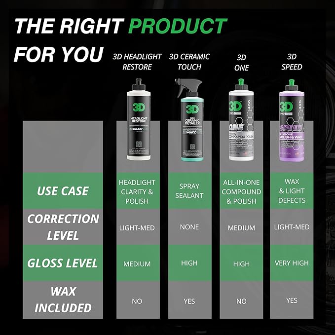3D GLW Series Headlight Restore – 2-Step Kit Removes Oxidation, Scratches & - Image 5
