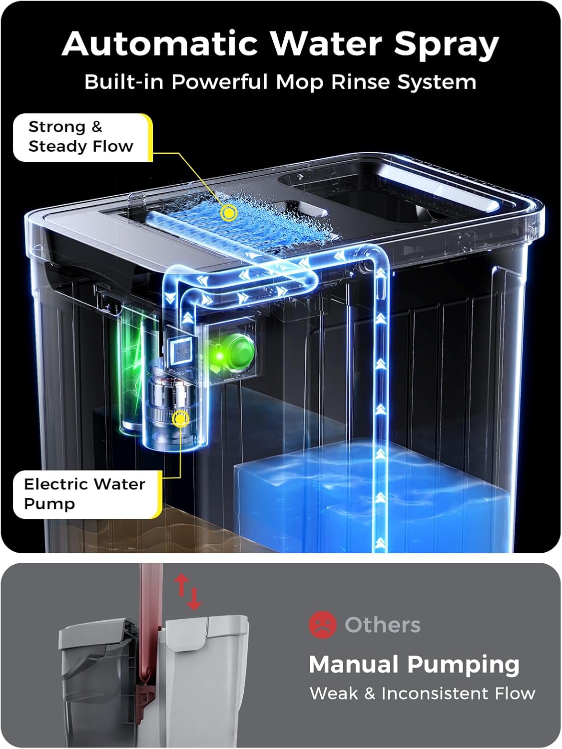 Mop and Bucket Set | Auto-Spray Cleaning | Dirty Water Separation Keep Water Fresh | Flat Mop & Bucket with Wringer | 3x Washable Pads | High-efficiency Cleaning for All Floors Tile Wall Window