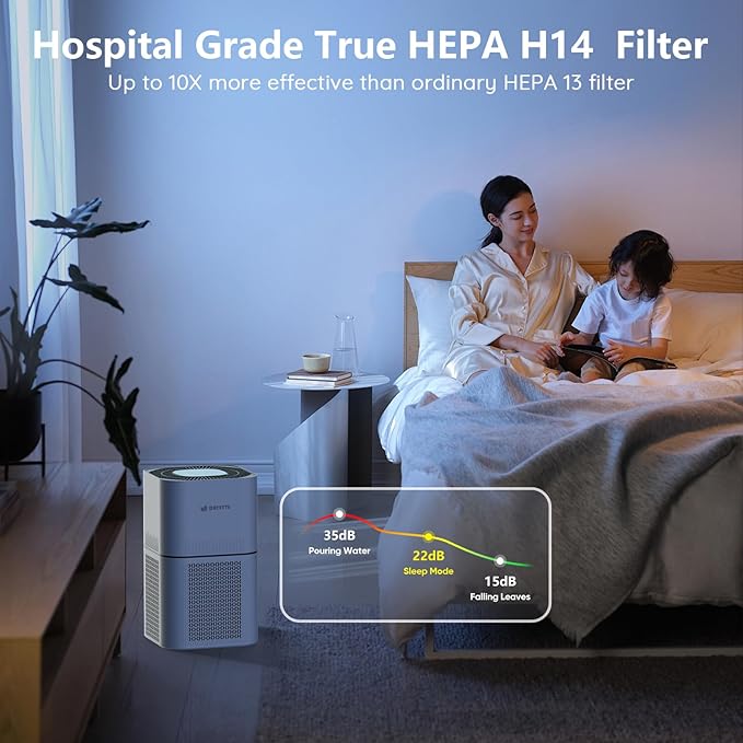 HEPA 14 Air Purifiers for Home Large Room Up to 2200ft², DAYETTE Air Purifiers - Image 6