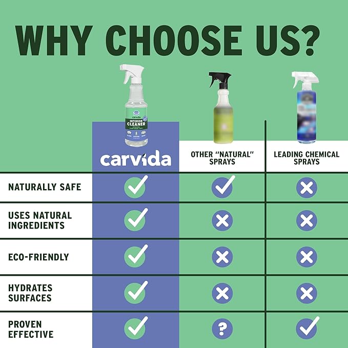 Interior Cleaner, All-Purpose Car Cleaning Spray, Natural Grapefruit Scent - Image 8