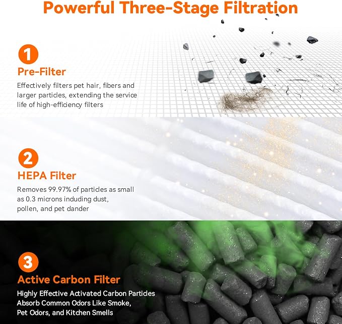 AIRROMI Air Purifier for Bedroom Home, HEPA Filter, Covers Upto 549 Ft² - Image 5