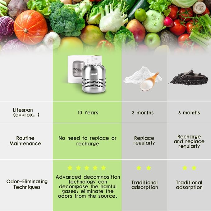 Purriko Refrigerator Deodorizer, Lasts up to 10 Years, Refrigerator Odor - Image 4