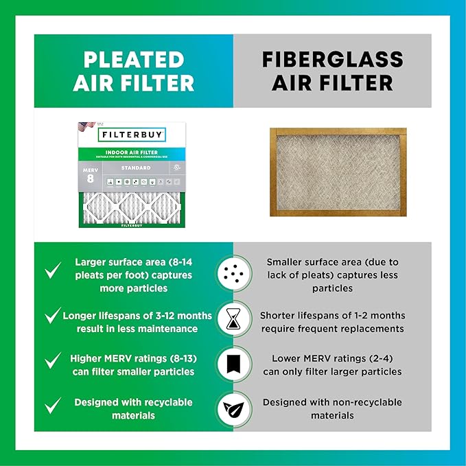 Filterbuy 19x27x1 Air Filter MERV 8 Dust Defense Replacement, Electrostatic - Image 6