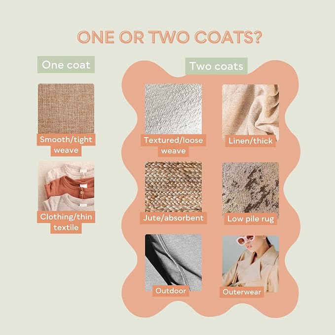Fabric Protector and Stain Resistant Spray - Image 6