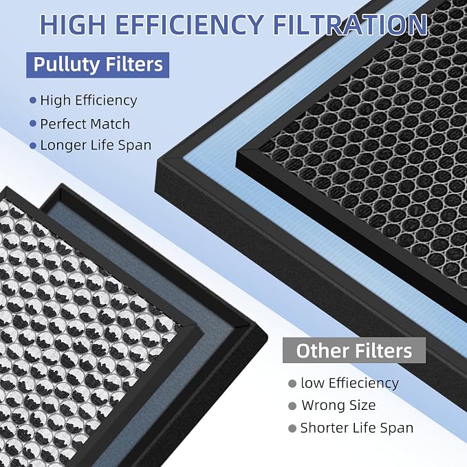 HSP001 True HEPA Filter Replacements - Image 5