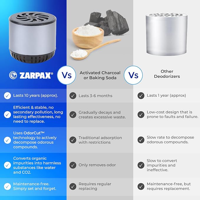 Refrigerator Deodorizer - Image 4