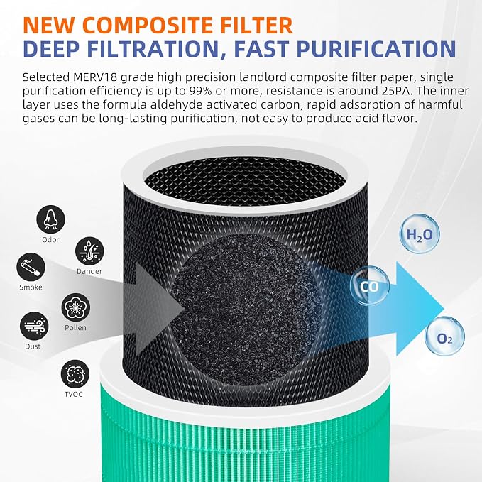 240 True HEPA Toxin Absorber Replacement Filter 14 - Image 5