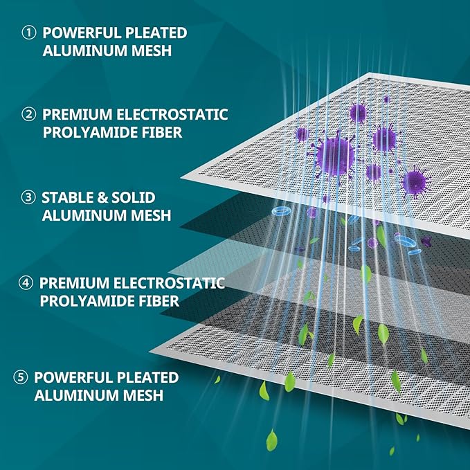 Torjim 18x20x1 MERV8 Washable Electrostatic Air Filter - Image 3