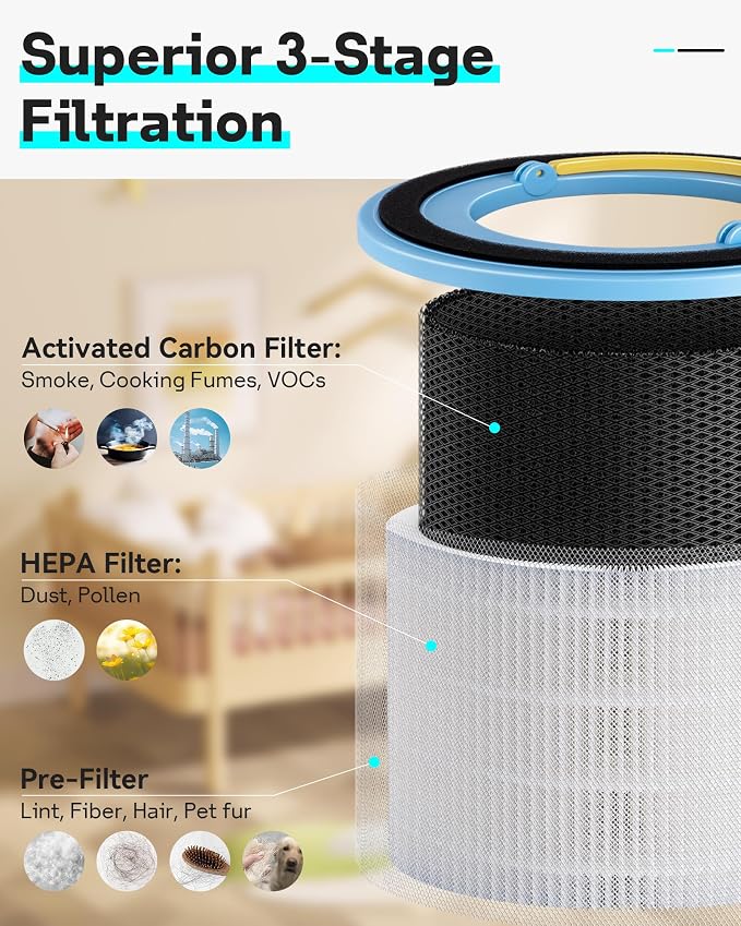 Leemone Sprout Air Purifier Replacement Filter Compatible - Image 4
