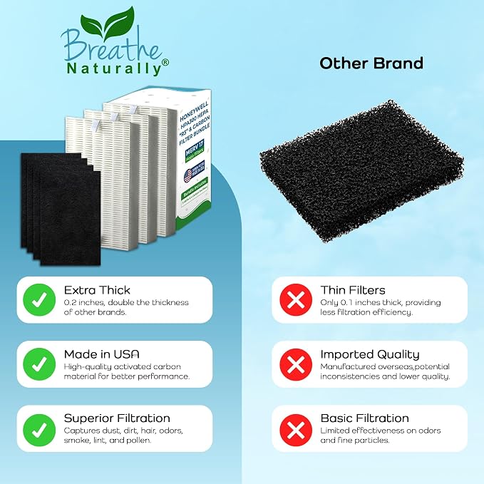Breathe Naturally "R" Replacement Filters Compatible - Image 8