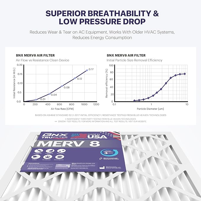 BNX TruFilter 20x25x1 Air Filter MERV 8 - Image 5