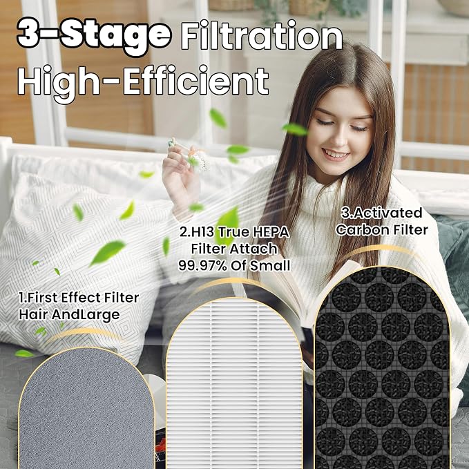 Vital 100 Replacement Filter for LEVOIT Air Purifier, 3-in-1 Pre, H13 - Image 4