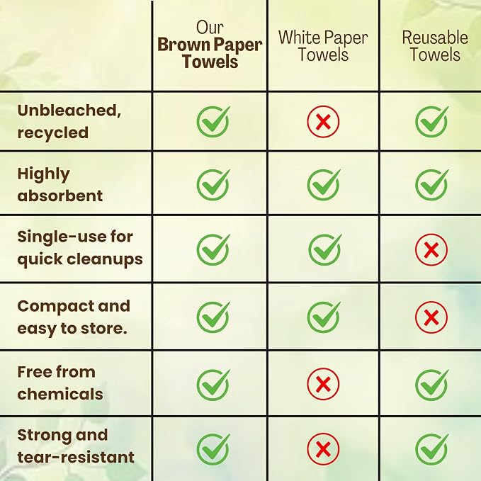 Brown Unbleached Z-Fold Paper Towels – 1000ct | Commercial Multifold Paper - Image 6