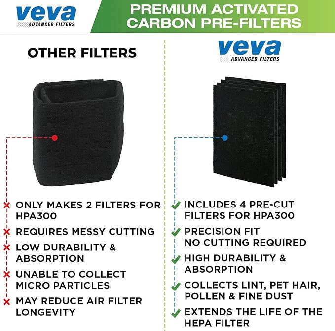 VEVA Precut for HPA300 Premium Carbon Activated Pre Filters 4 Pack Compatible - Image 7