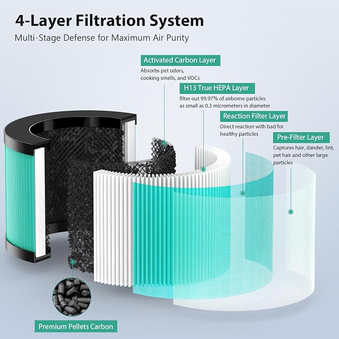 2 Pack MK01 MK06 TZ-K1 Air Filter Replacement Compatible - Image 2