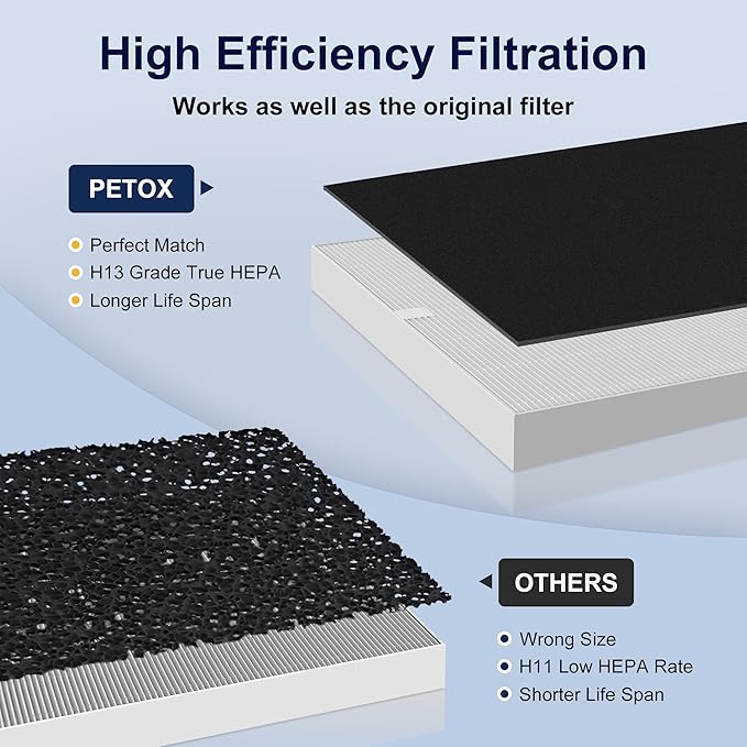 AP-1512HH Filter Replacement for Coway Airmega AP-1512HH and Airmega 200M Air - Image 10