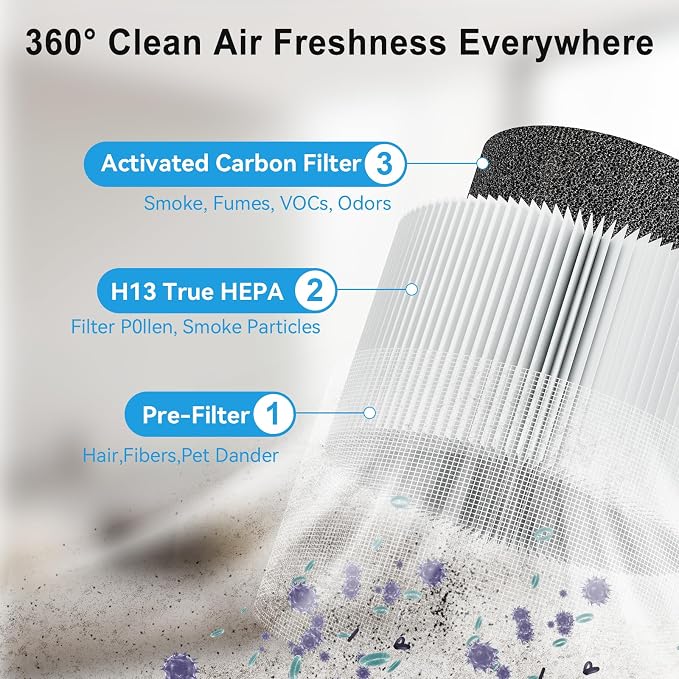 Small Air Purifiers for Bedroom Home Dorm Up to 600 sqft, 20 dB Quiet Desktop - Image 3