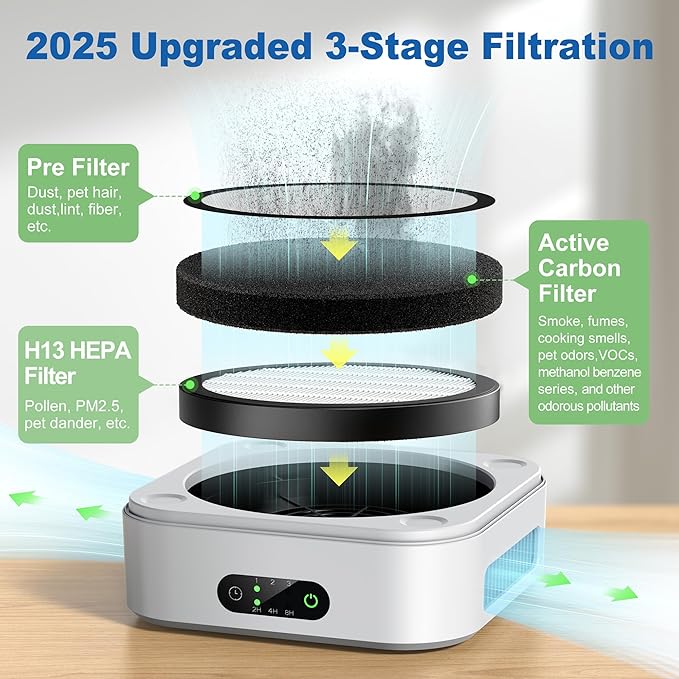 Air Purifier for Home – True HEPA Filter for Pets, Smoke & Allergies | 600 Sq - Image 3