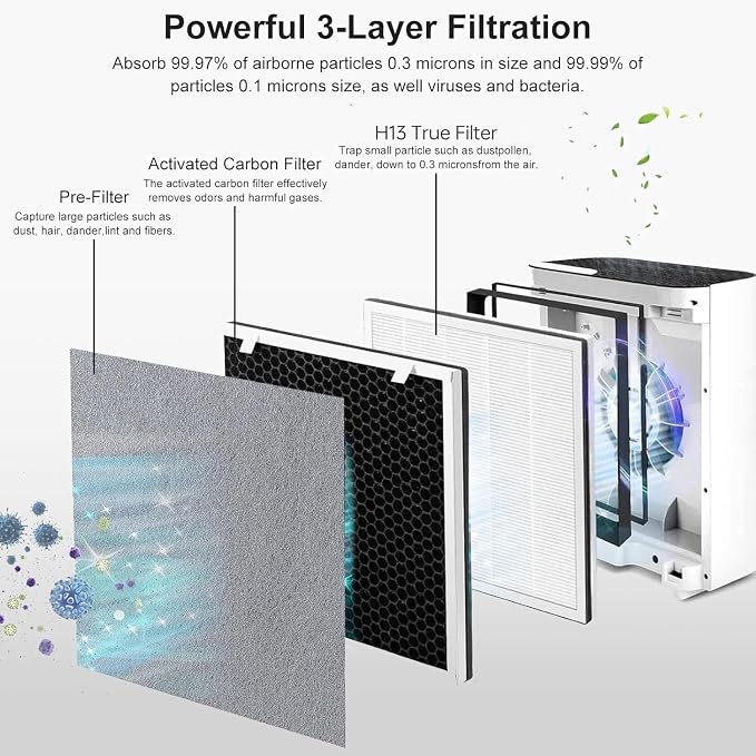 Vital 100 Replacement Filter Compatible - Image 4