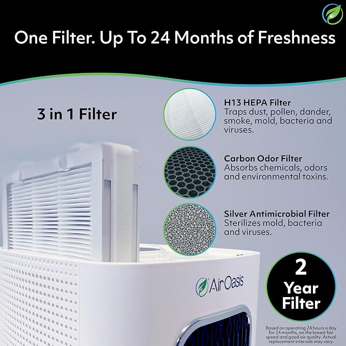 Air Oasis iAdapt 2.0 H13 HEPA Filter Air Purifier | Clean Air Starter Bundle | - Image 5