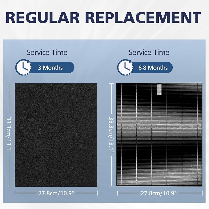 2 Pack C545 HEPA Smoke Replacement Filter S Compatible - Image 6
