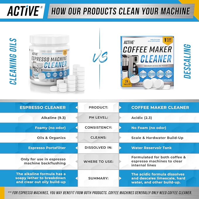 ACTIVE Espresso Machine Cleaning Tablets Descaling - Image 3