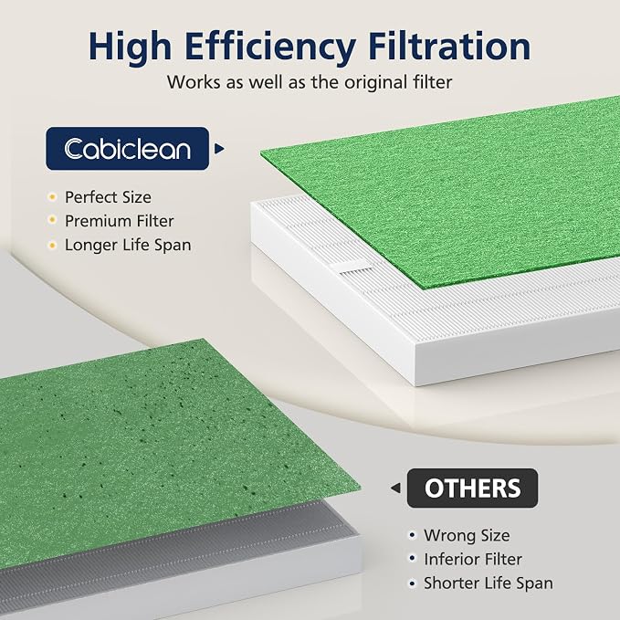AP-1512HH & 200M Pollen Filter Set - Image 8
