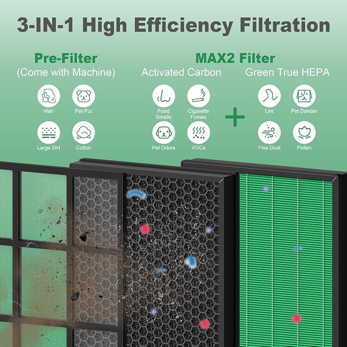 400/400S Replacement Filter for Coway AIRMEGA Max2 400 400S 400 400S Air - Image 3