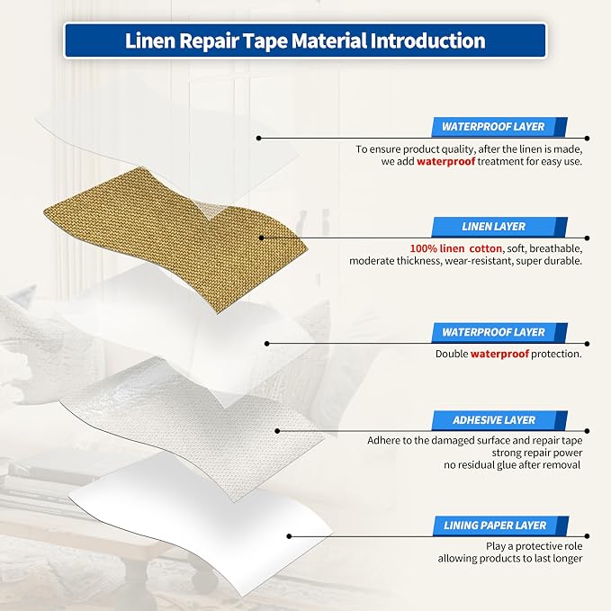 KING MOUNTAIN Linen Repair Patches, Self-Adhesive Fabric Patches, 4 X 63 inch - Image 3