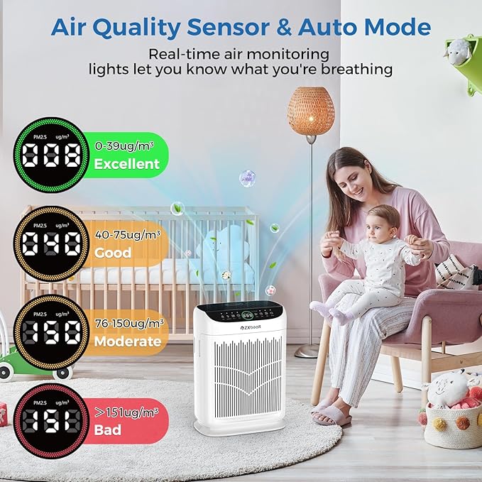 Air Purifiers for Home Large Room up to 3000 Ft², ZXBEER HEPA Double-Sided Air - Image 4