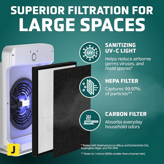 GermGuardian HEPA Air Purifier for Home, Large Rooms up to 1760 Sq. Ft. - Image 3