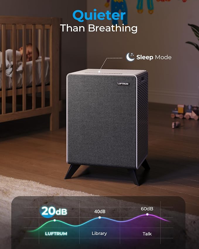 Air Purifiers for Home Large Room Up to 2250 ft² - Image 6