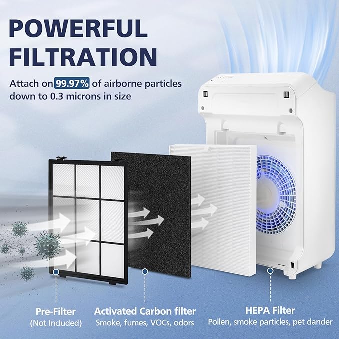 4 Pack C545 HEPA Replacement Filter S Compatible - Image 3