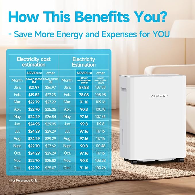 34 Pints Dehumidifiers for Home - Image 4