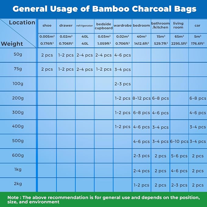 4 Pack Bamboo Charcoal Air Purifier Bags 200 Grams Each - Image 9