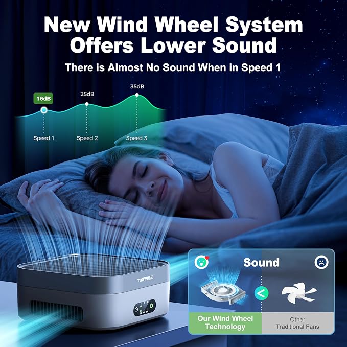 Air Purifier 2 Pack for Bedroom Up to 1200 ft², H13 True HEPA Air Purifier for - Image 6