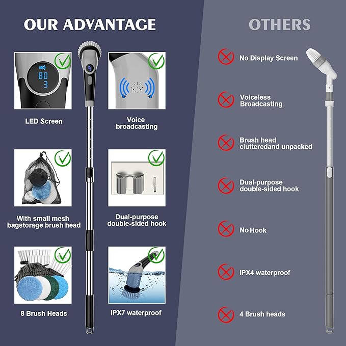 YKYI Electric Spin Scrubber, Cordless Electric Cleaning Brush, Power Scrubber - Image 4