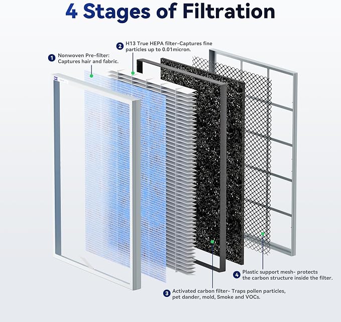Membrane Solutions MSA3/MSA3S Genuine Original Air Purifier Filter Replacement - Image 2