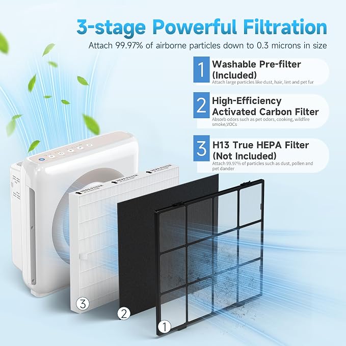 AP-1512HH Replacement filter Compatible - Image 3
