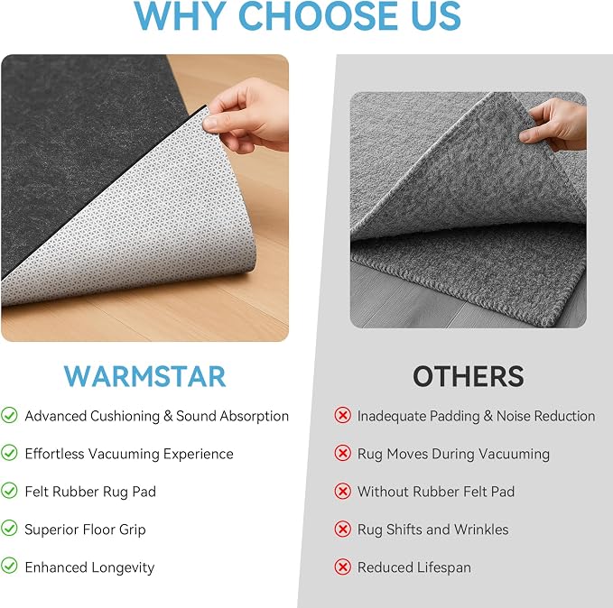 Warmstar 4x6 FT Non Slip Rug Pad, 100% Waterproof Felt Rug Pad - Image 8