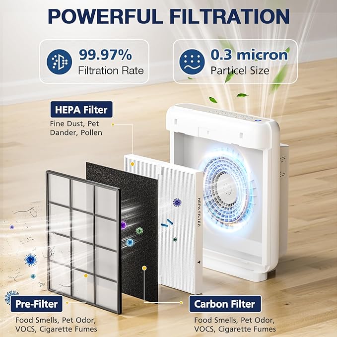 AP-1512HH Air Purifier Replacement Filter Set - Image 6