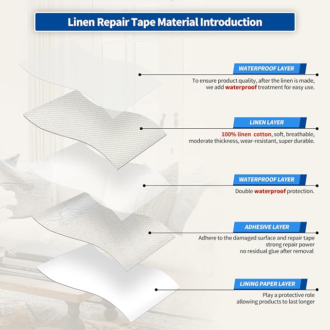 KING MOUNTAIN Linen Repair Patches, Self-Adhesive Fabric Patches, 4 X 63 inch - Image 3