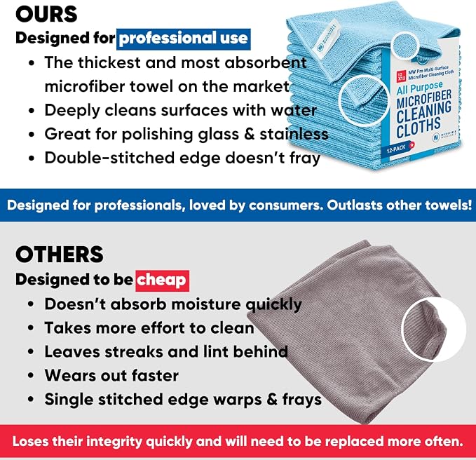 12" x 12" Pro Multi-Surface Microfiber Cleaning Cloths | Purple - Image 6