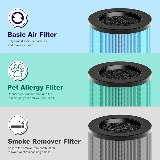 MK01 & MK06 True HEPA Filter Replacement - Image 9