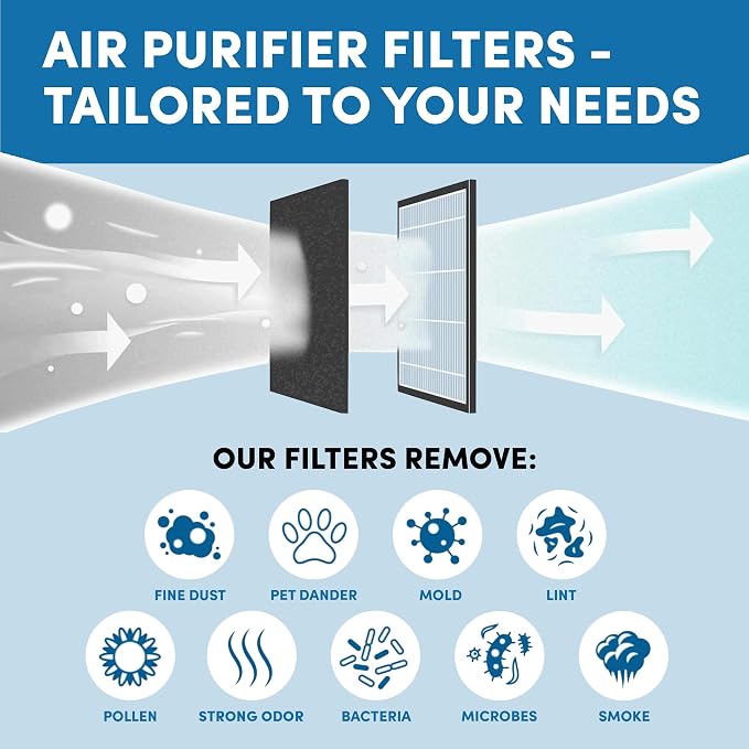 VEVA Air Purifier Filter Replacements - Image 4